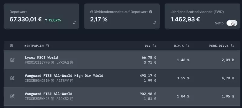 Brutto-Netto-Schalter